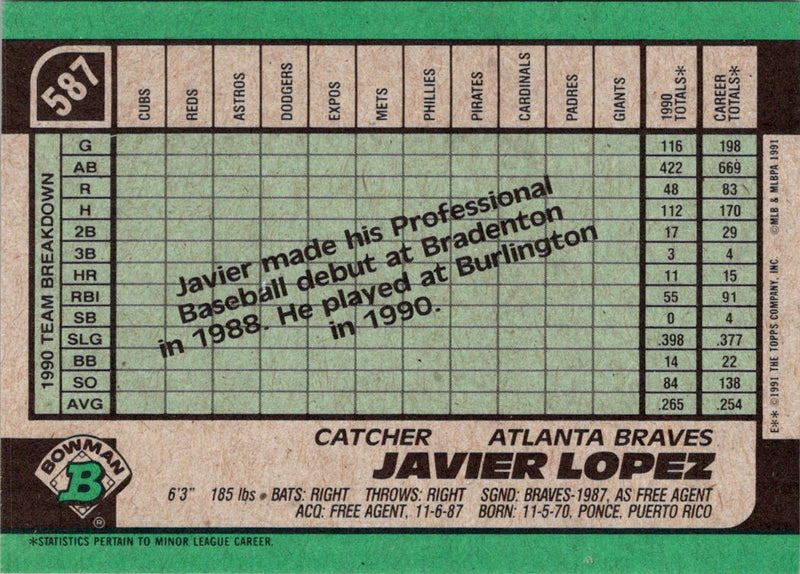 1991 Bowman Javier Lopez