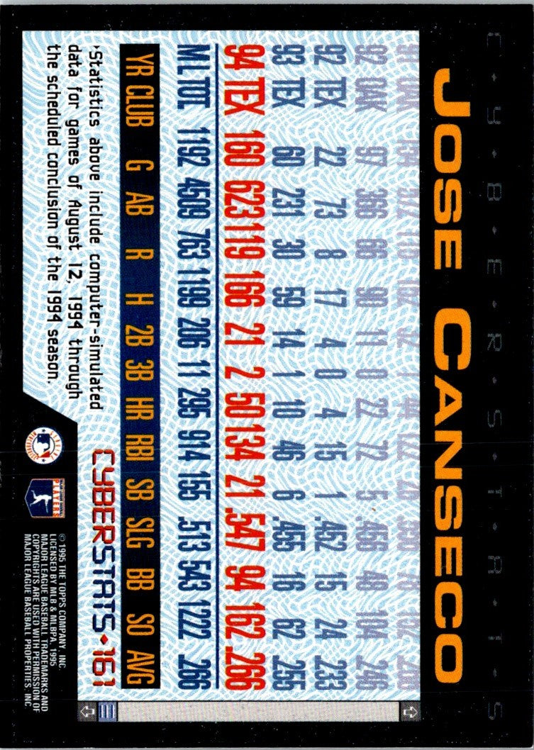 1995 Topps CyberStats (Spectralight) Jose Canseco