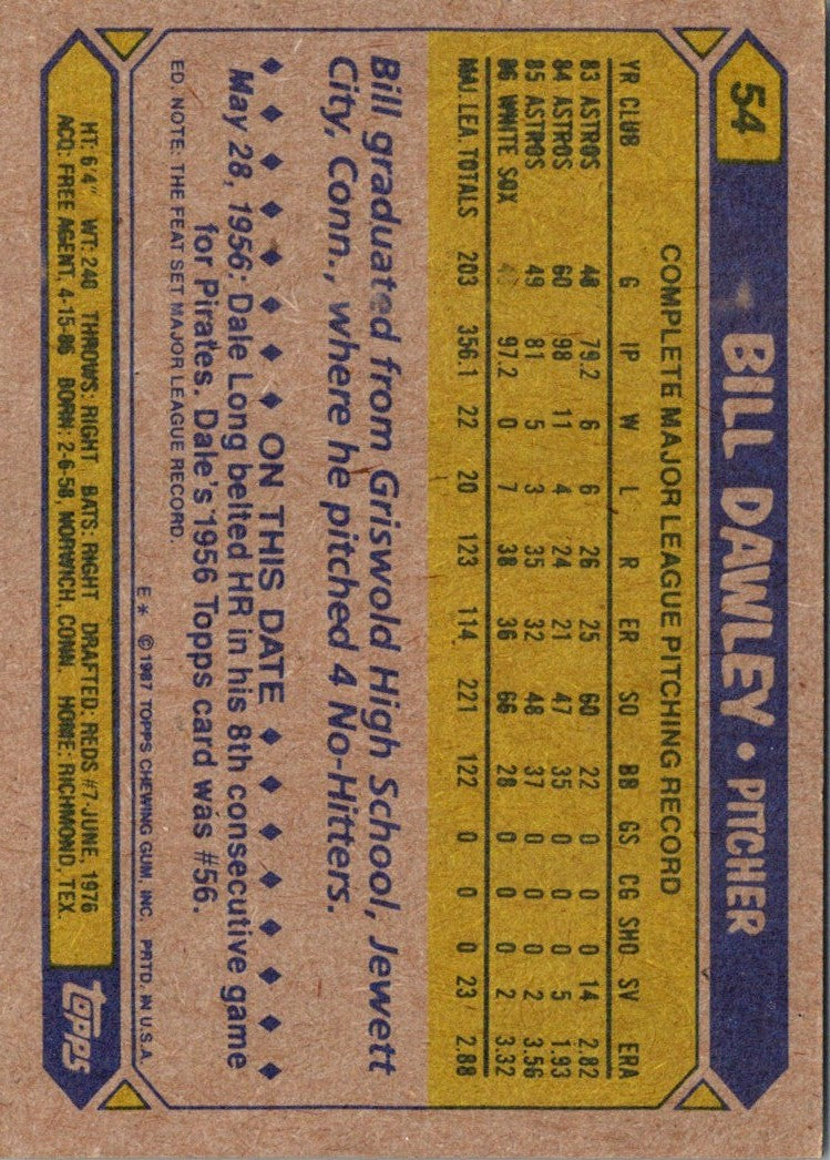 1987 Topps Bill Dawley