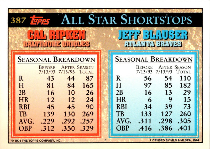 1994 Topps Jeff Blauser/Cal Ripken Jr.