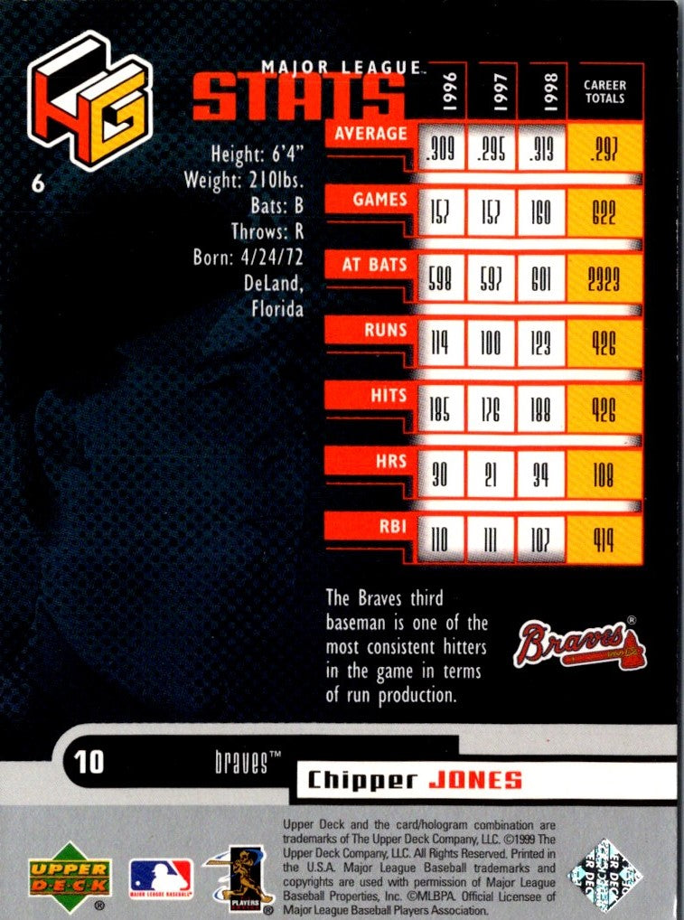 1999 Upper Deck HoloGrFX Chipper Jones