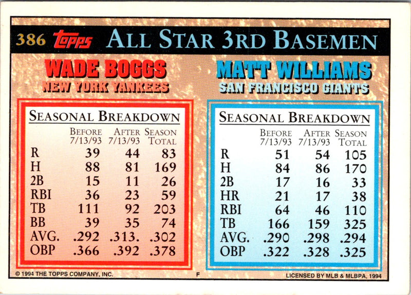 1994 Topps Matt Williams/Wade Boggs