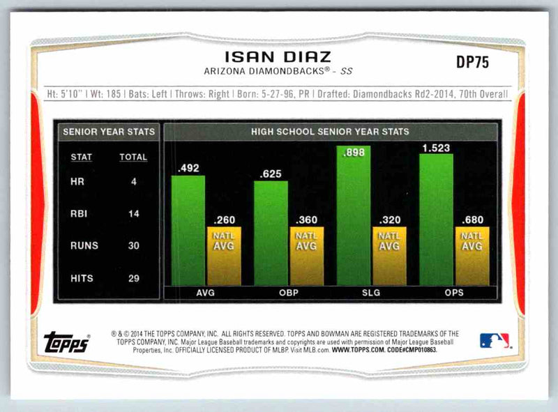 2014 Bowman Isan Diaz