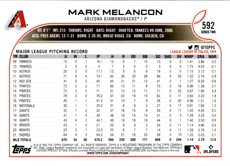 2022 Topps Mark Melancon
