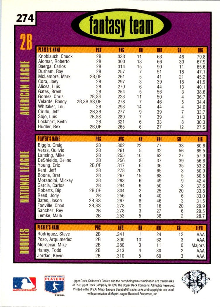 1996 Collector's Choice Silver Signature Craig Biggio