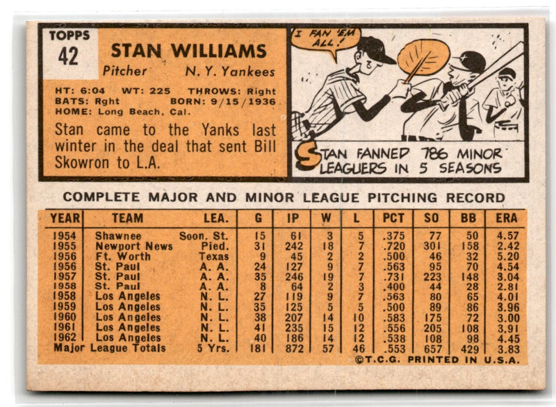 1963 Topps Stan Williams