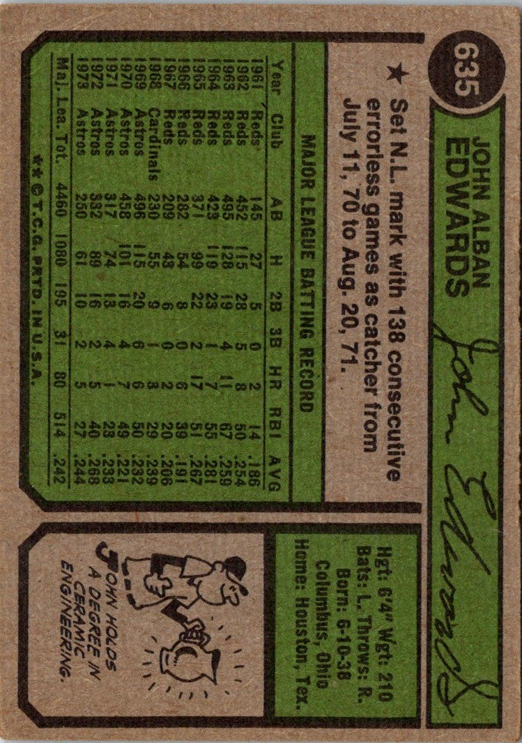 1974 Topps John Edwards