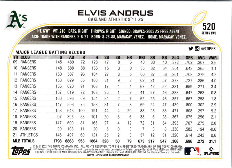 2022 Topps Blue Elvis Andrus