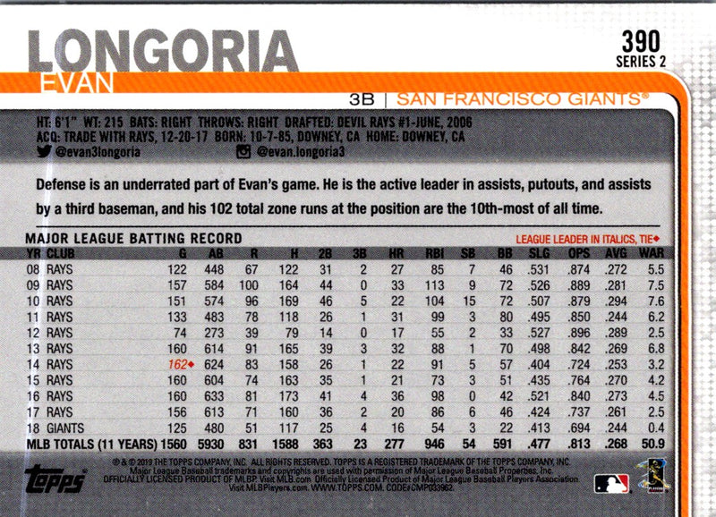 2019 Topps Evan Longoria