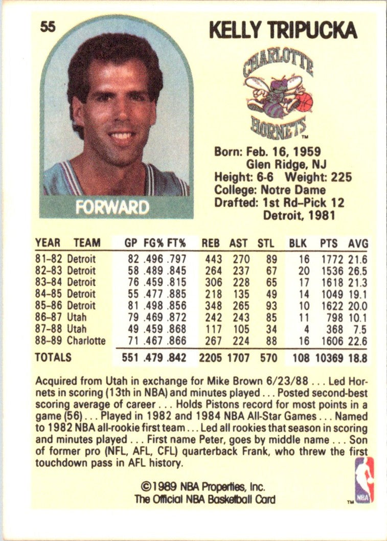 1989 Hoops Kelly Tripucka