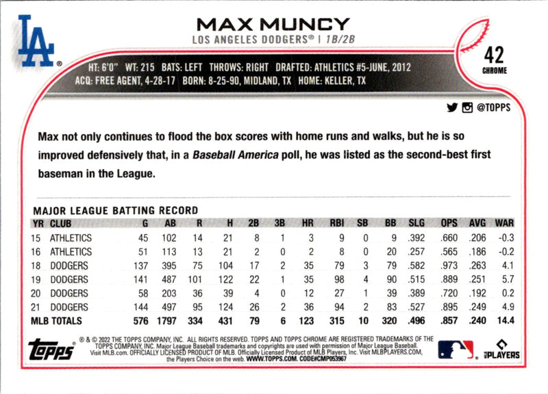 2022 Topps Chrome Max Muncy