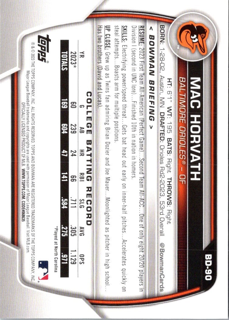 2023 Bowman Draft Mac Horvath