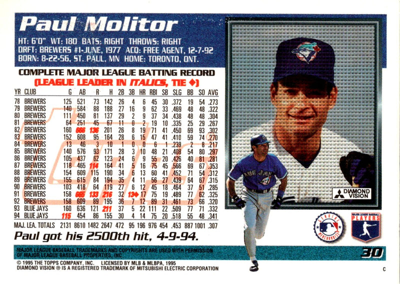 1995 Topps Paul Molitor