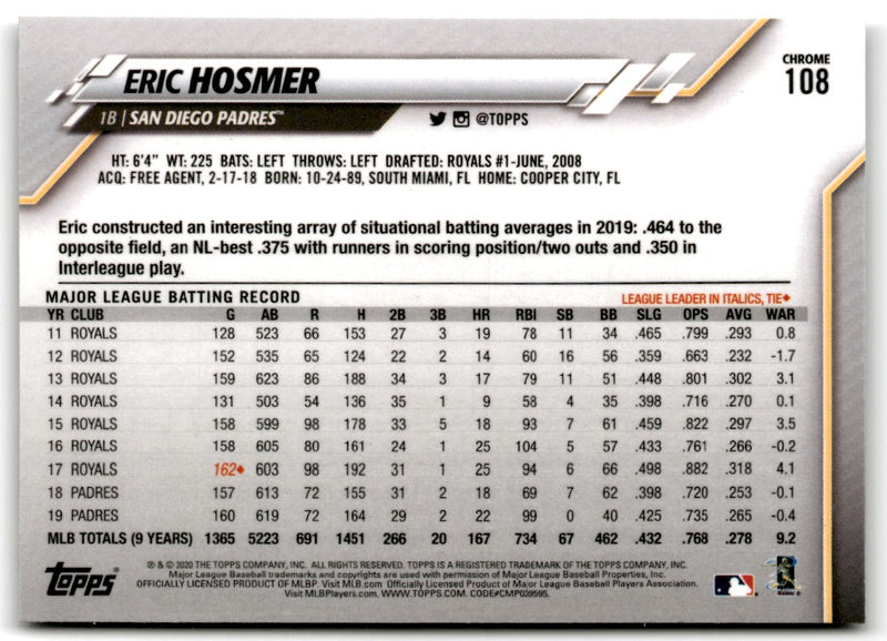 2020 Topps Chrome Eric Hosmer