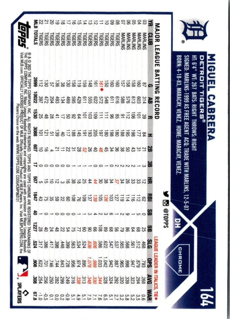 2023 Topps Chrome Miguel Cabrera