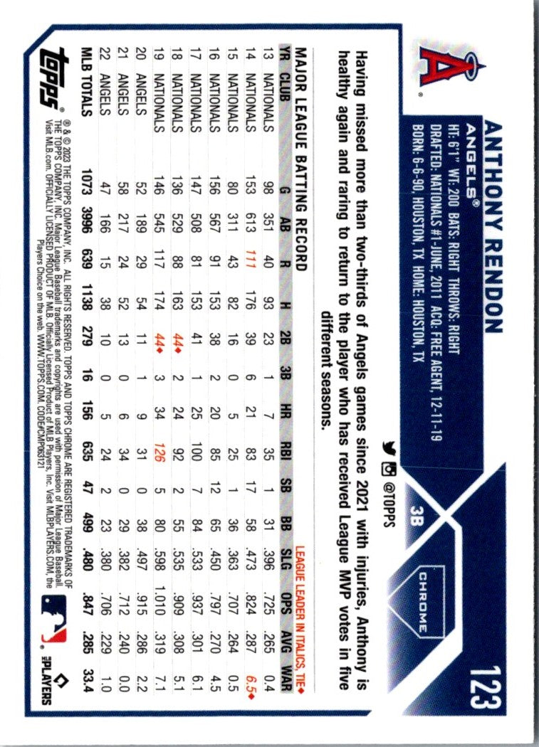 2023 Topps Chrome Anthony Rendon