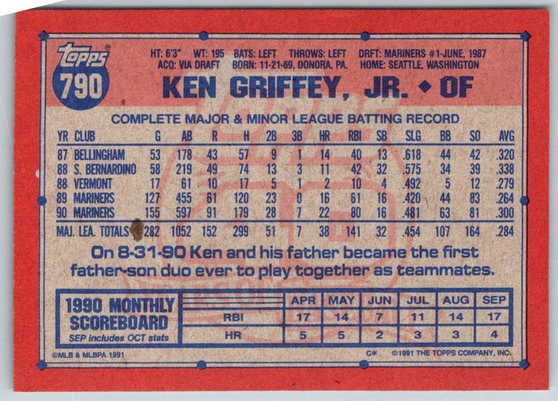 1991 O-Pee-Chee Ken Griffey Jr.