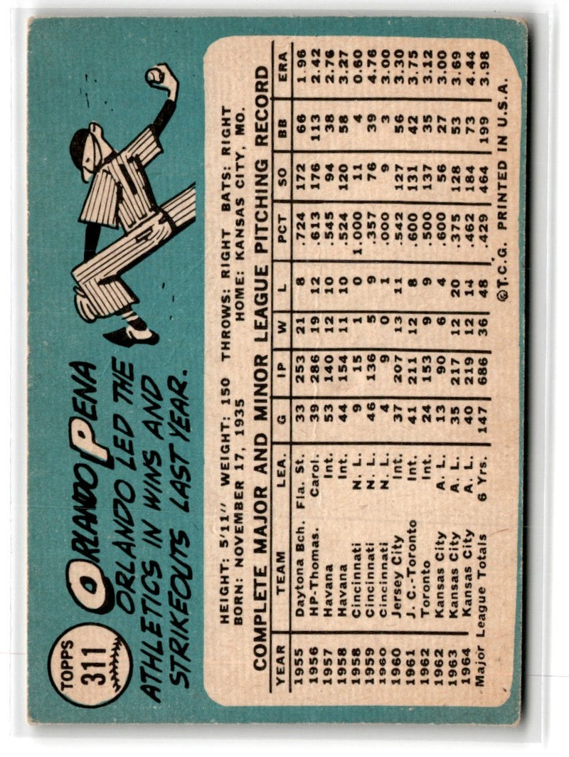 1965 Topps Orlando Pena