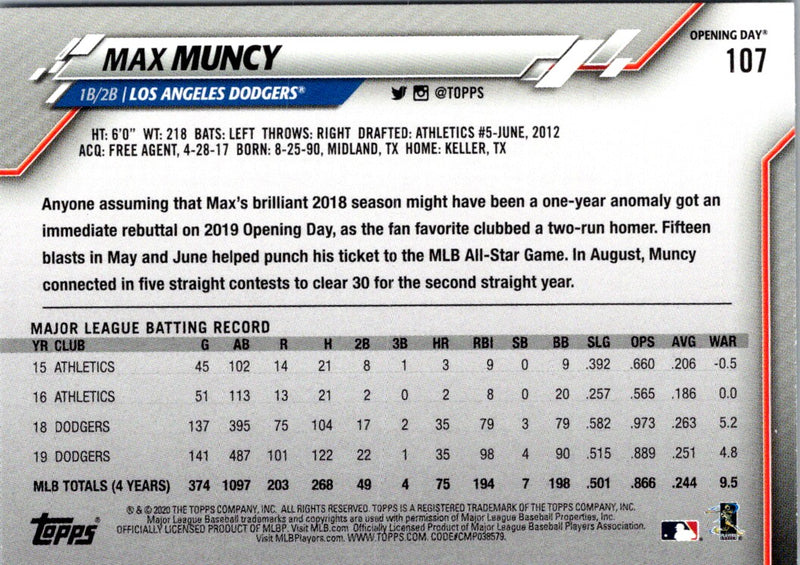 2020 Topps Opening Day Edition Max Muncy