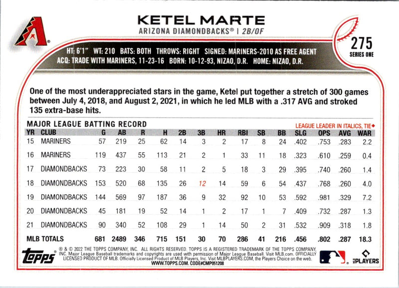 2022 Topps 1st Edition Ketel Marte