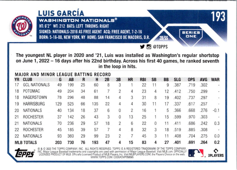 2023 Topps Luis Garcia