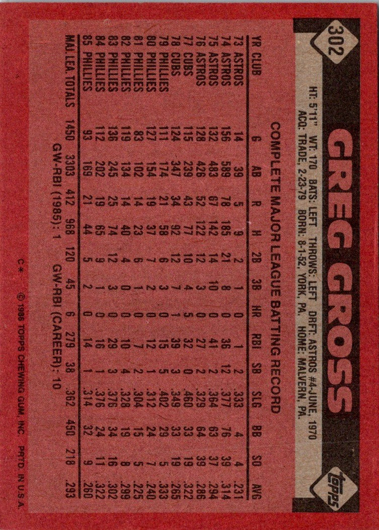 1986 Topps Greg Gross