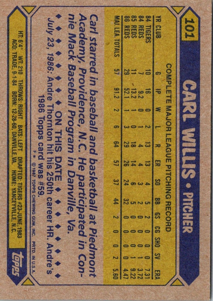 1987 Topps Carl Willis