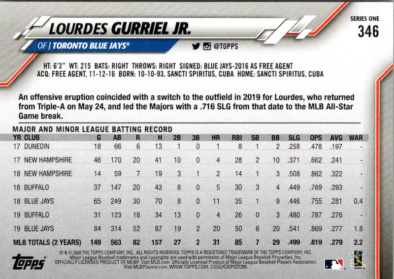 2020 Topps Lourdes Gurriel Jr.