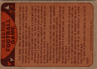 1974 Topps Team Checklists Checklist Buffalo Bills #NNOB