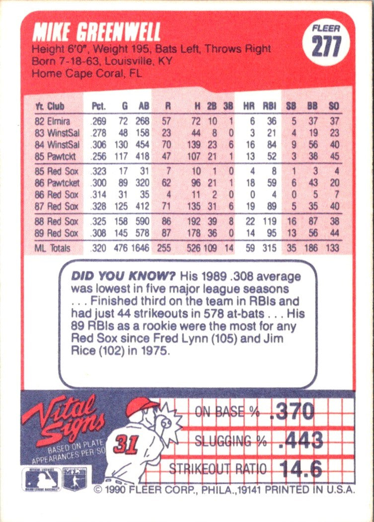 1990 Fleer Mike Greenwell