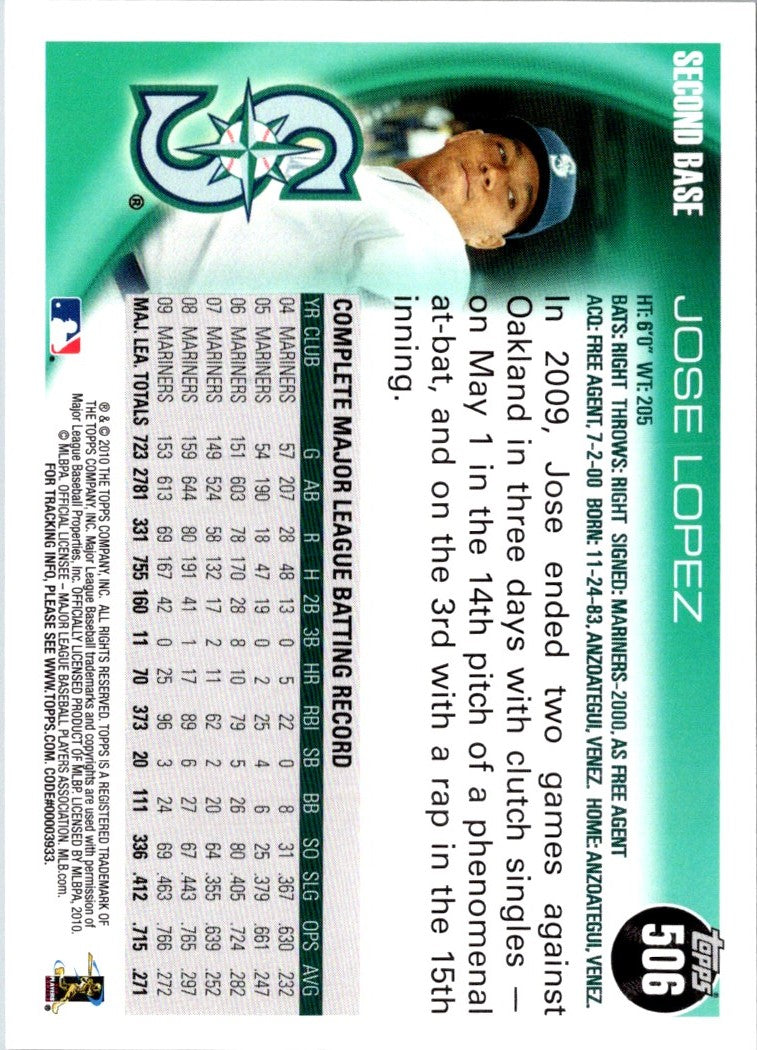 2010 Topps Jose Lopez