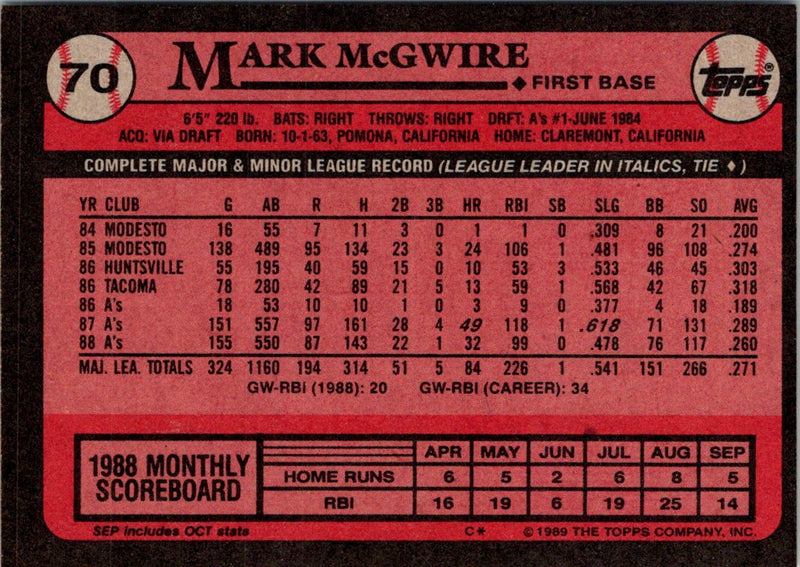 1989 Topps Mark McGwire