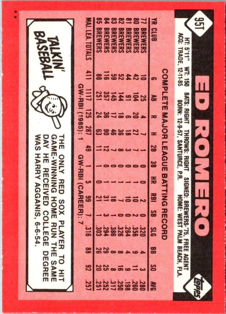 1985 Topps Traded Ray Fontenot