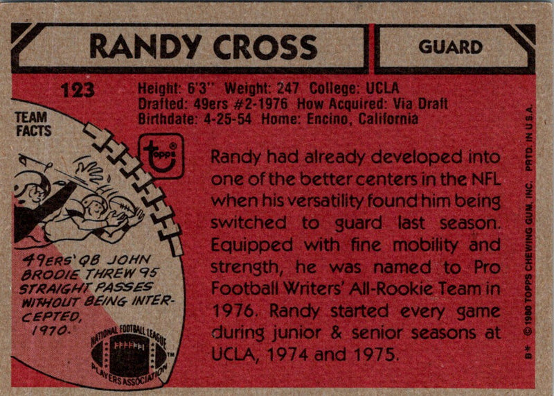 1980 Topps Randy Cross