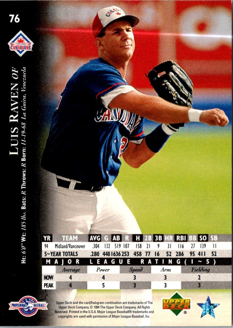 1995 Upper Deck Minors Luis Raven