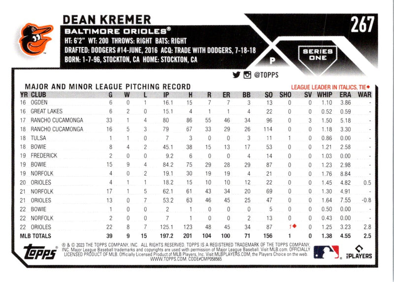 2023 Topps Dean Kremer