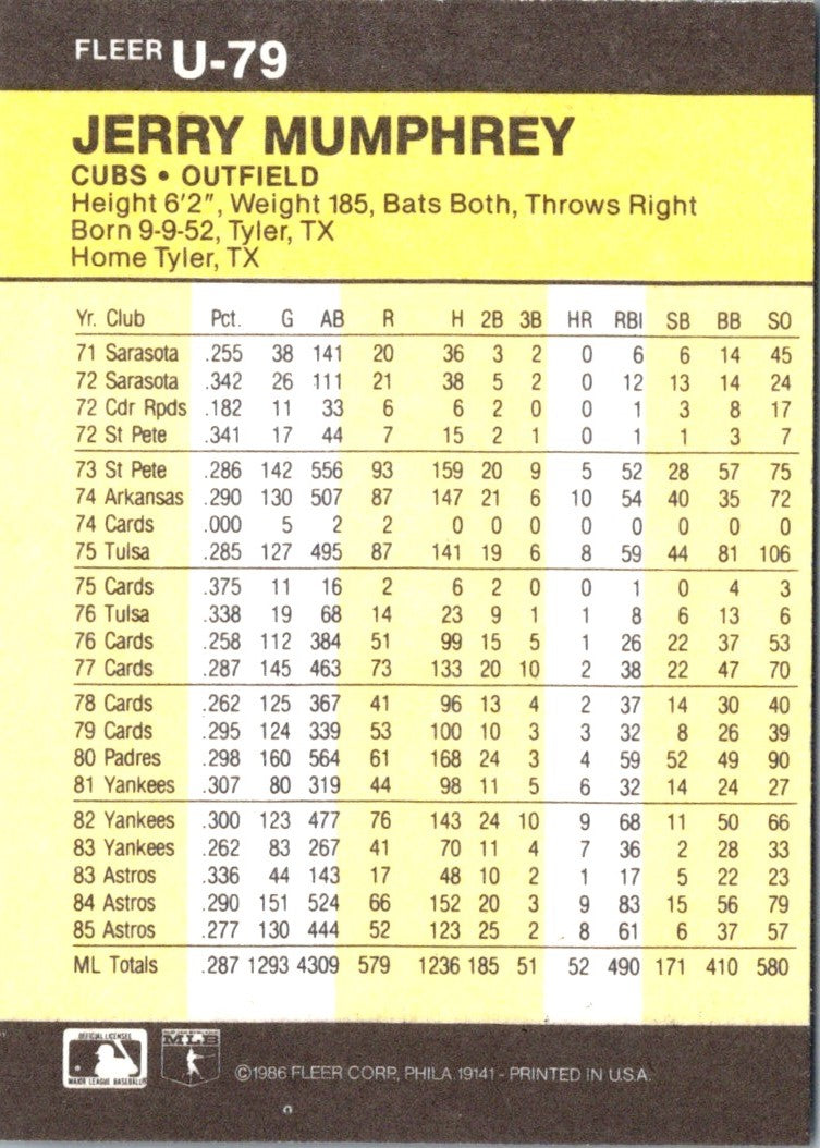 1986 Fleer Update Jerry Mumphrey