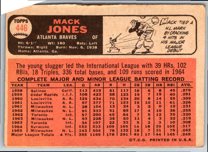 1966 Topps Mack Jones