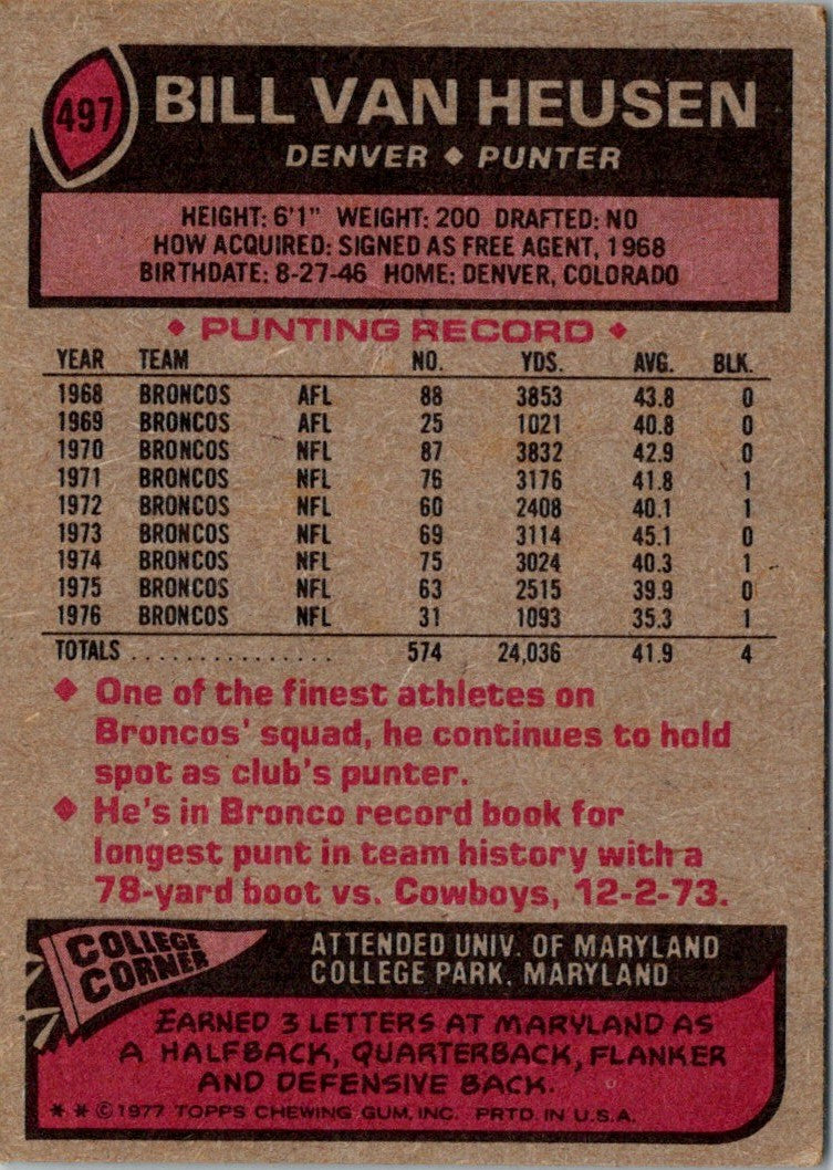 1977 Topps Bill Van Heusen