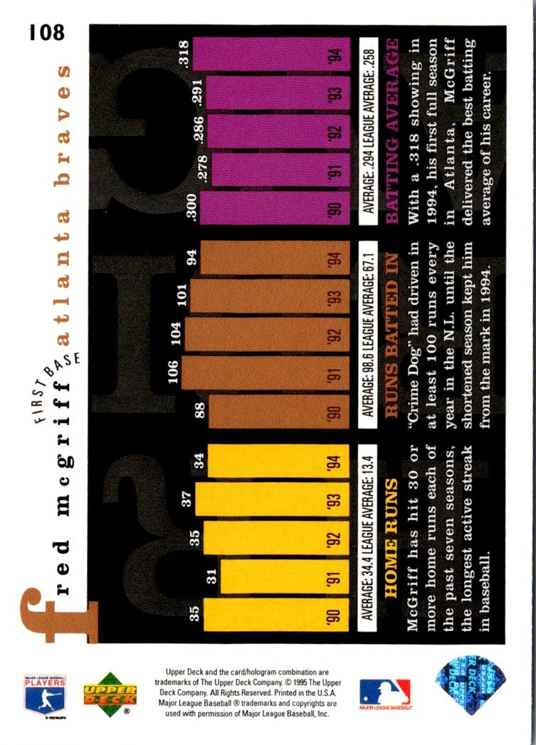 1995 Upper Deck Fred McGriff
