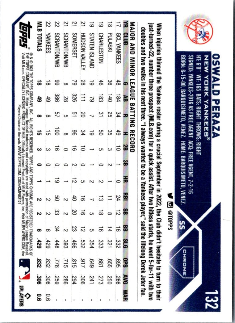 2023 Topps Chrome Oswald Peraza