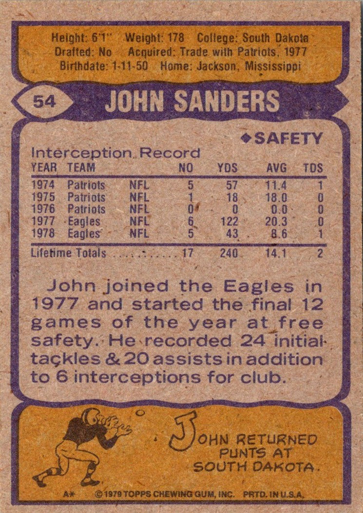 1979 Topps Cream Colored Back John Sanders