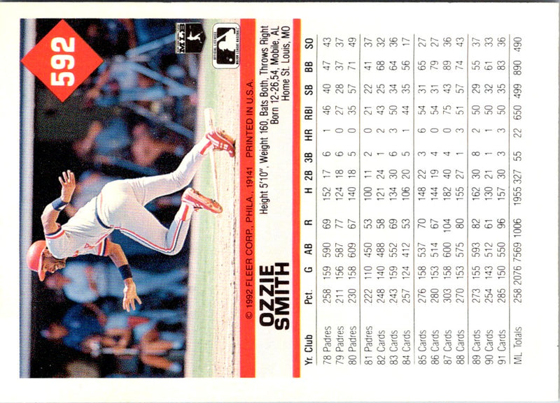 1992 Fleer Ozzie Smith