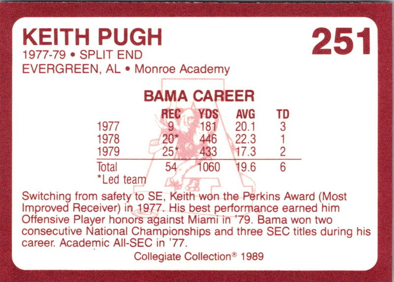 1989 Collegiate Collection Alabama Coke 580 Keith Pugh