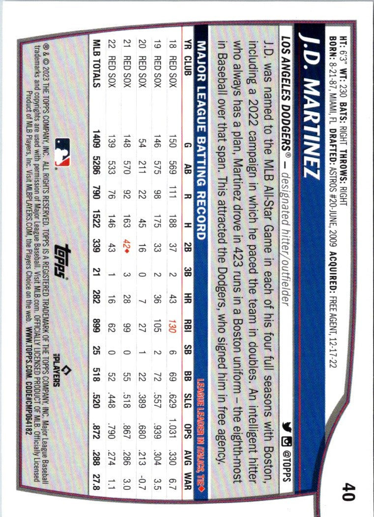 2023 Topps Big League J.D. Martinez