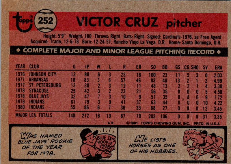 1981 Topps Victor Cruz