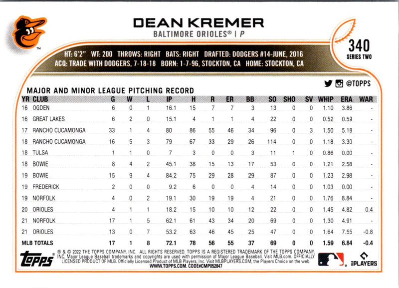 2022 Topps Dean Kremer