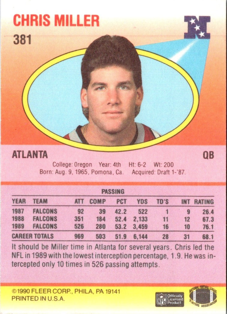 1990 Fleer Chris Miller