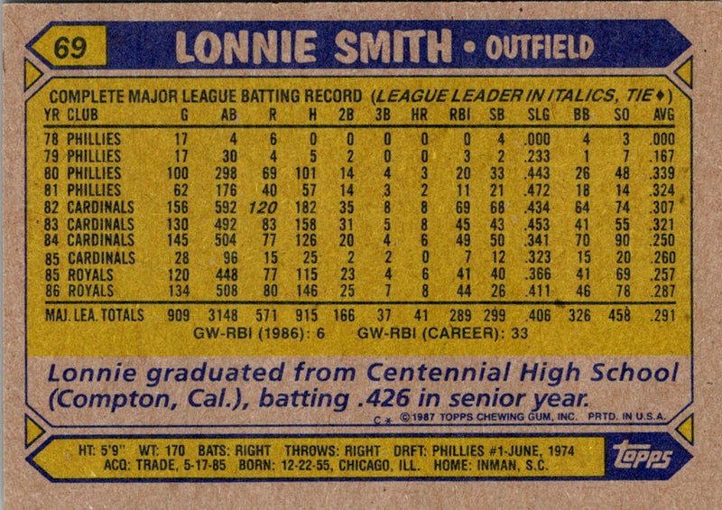 1987 Topps Lonnie Smith