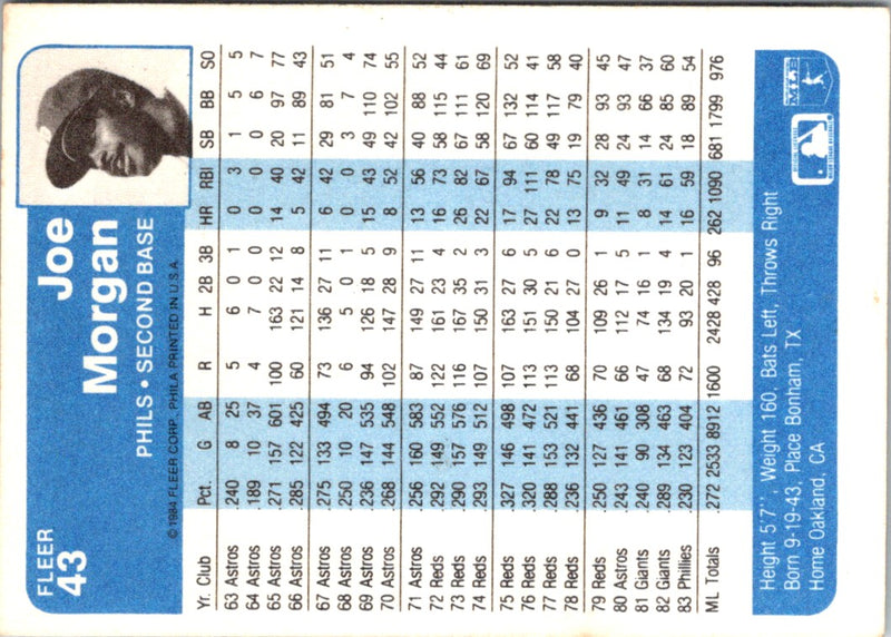 1984 Fleer Joe Morgan